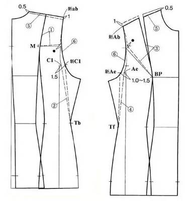 無插角連身袖的優雅剪裁 時尚網教你打造經典連身服裝